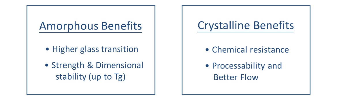 amorphous-_-crystalline-benefits.jpg