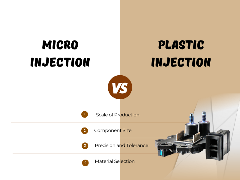 Unveiling the Differences and Advantages of Micro Injection and Plastic Injection Molding by MING-LI